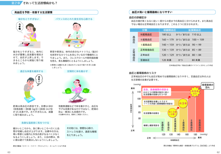 『健康な100歳をめざして』日本赤十字社医療センター－62-63頁