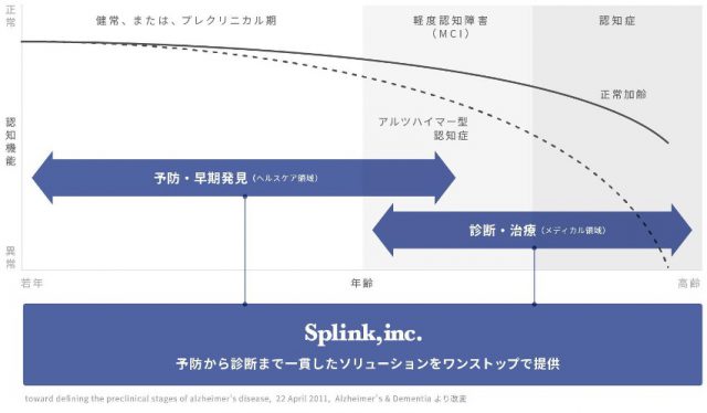 株式会社Splink2