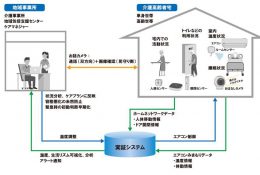 実証実験の概要