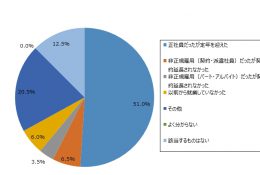 以前の勤務先との関係