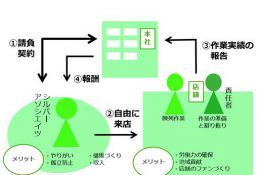 シルバーアソシエイツ制度
