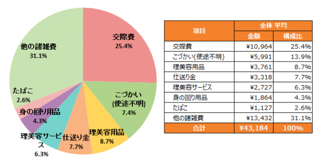 支出