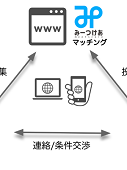みーつけあ_icon
