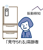 大阪府住宅供給公社_icon