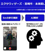 株式会社エクサウィザーズ_icon