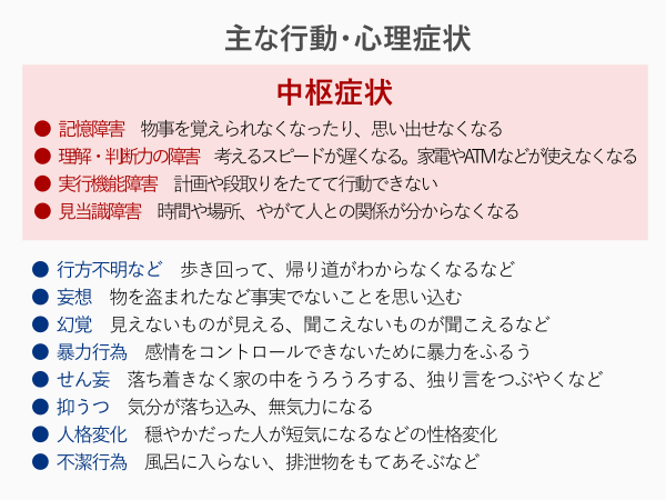2020.7.10 認知症の症状・軽度認知障害(MCI）とは | シニアライフ総研