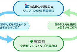 JKK東京1