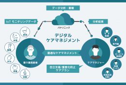 パナソニック1